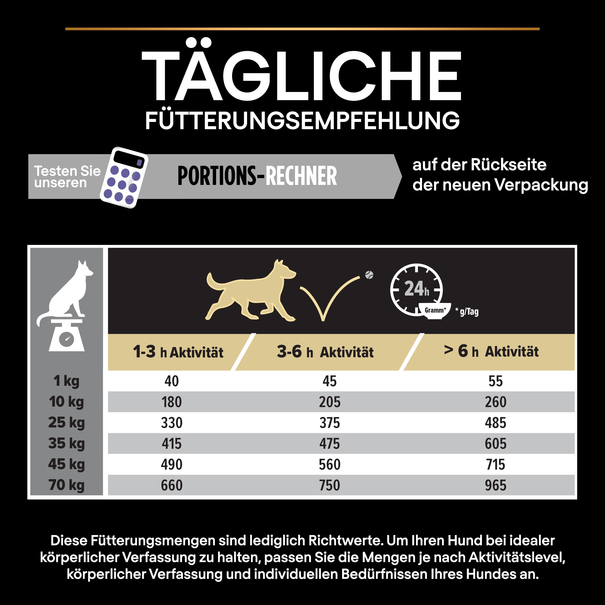 Fütterungsempfehlung