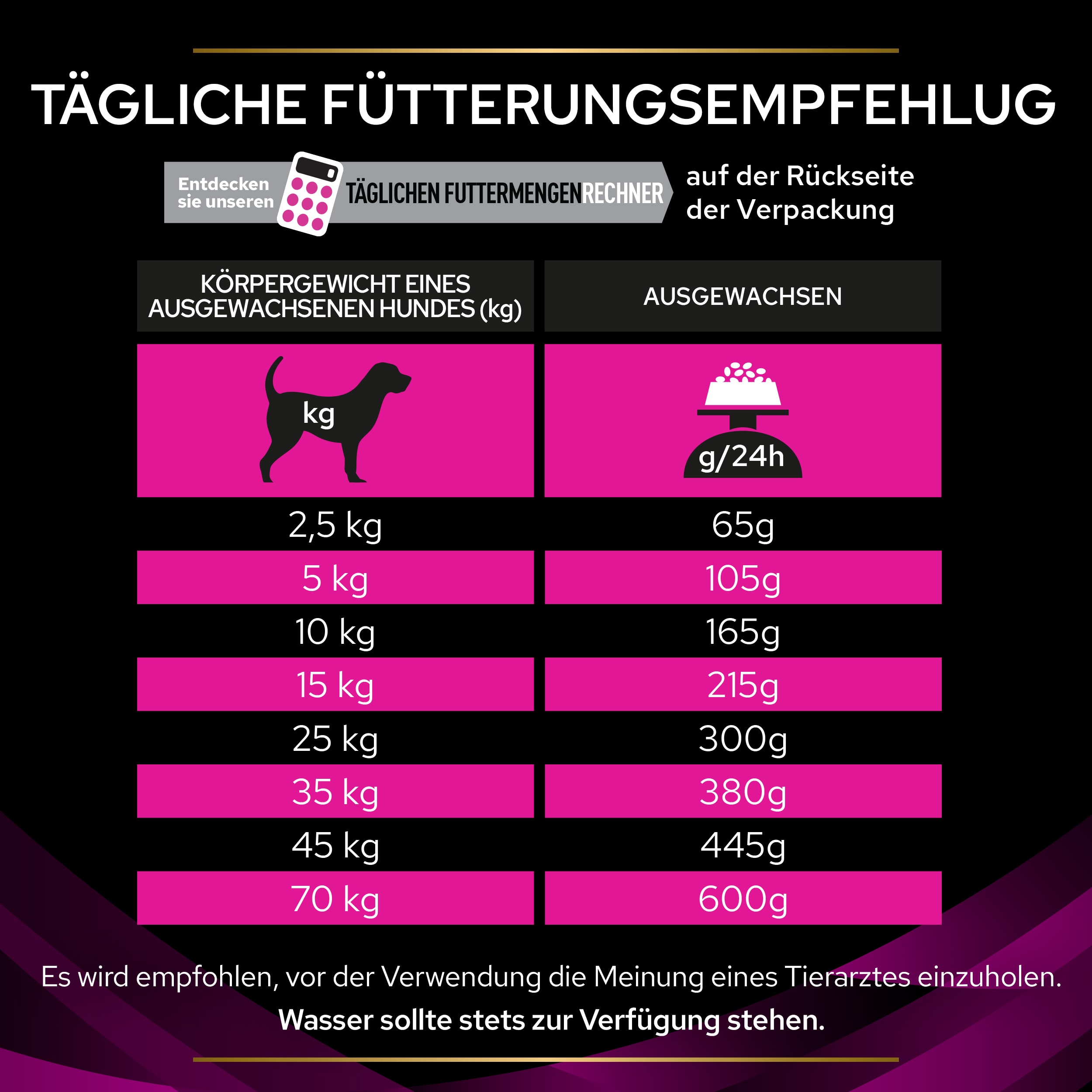 Fütterungsempfehlung Fütterungsempfehlung