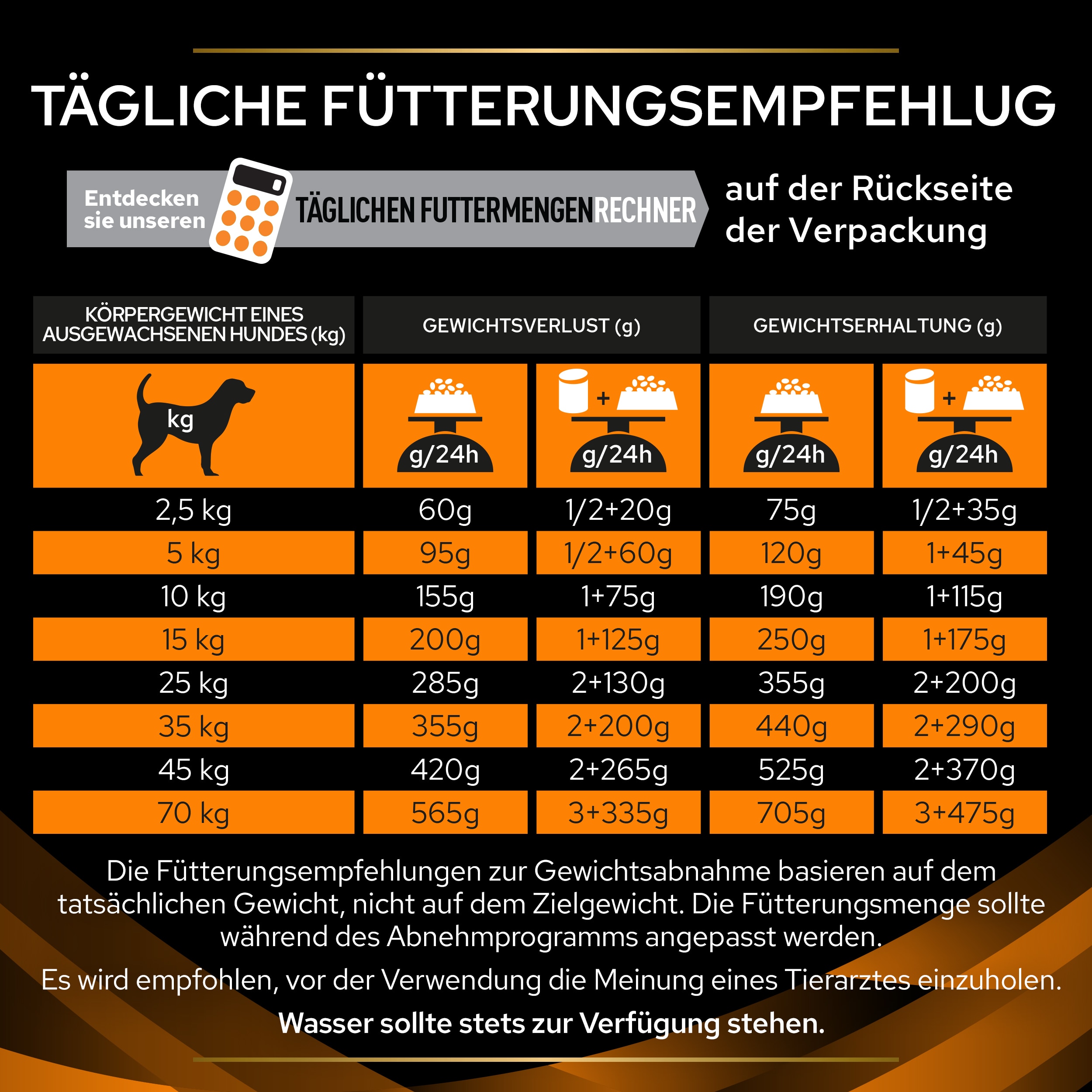 Fütterungsempfehlung OM Obesity Management - Fütterungsempfehlung