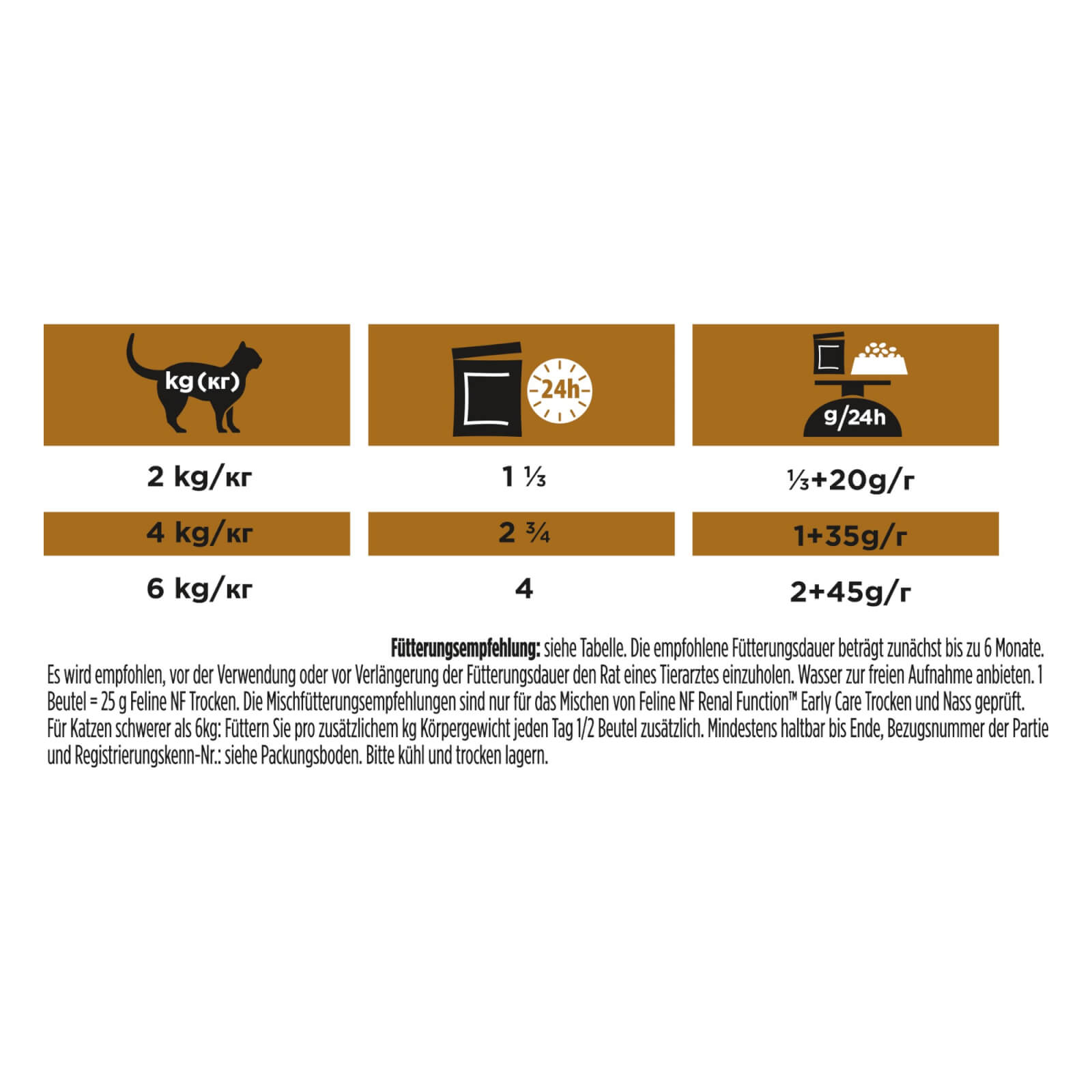 Fütterungsempfehlung NF Renal Function Katzenfutter - Early Care Huhn 10 x 85g - Fütterungsempfehlung