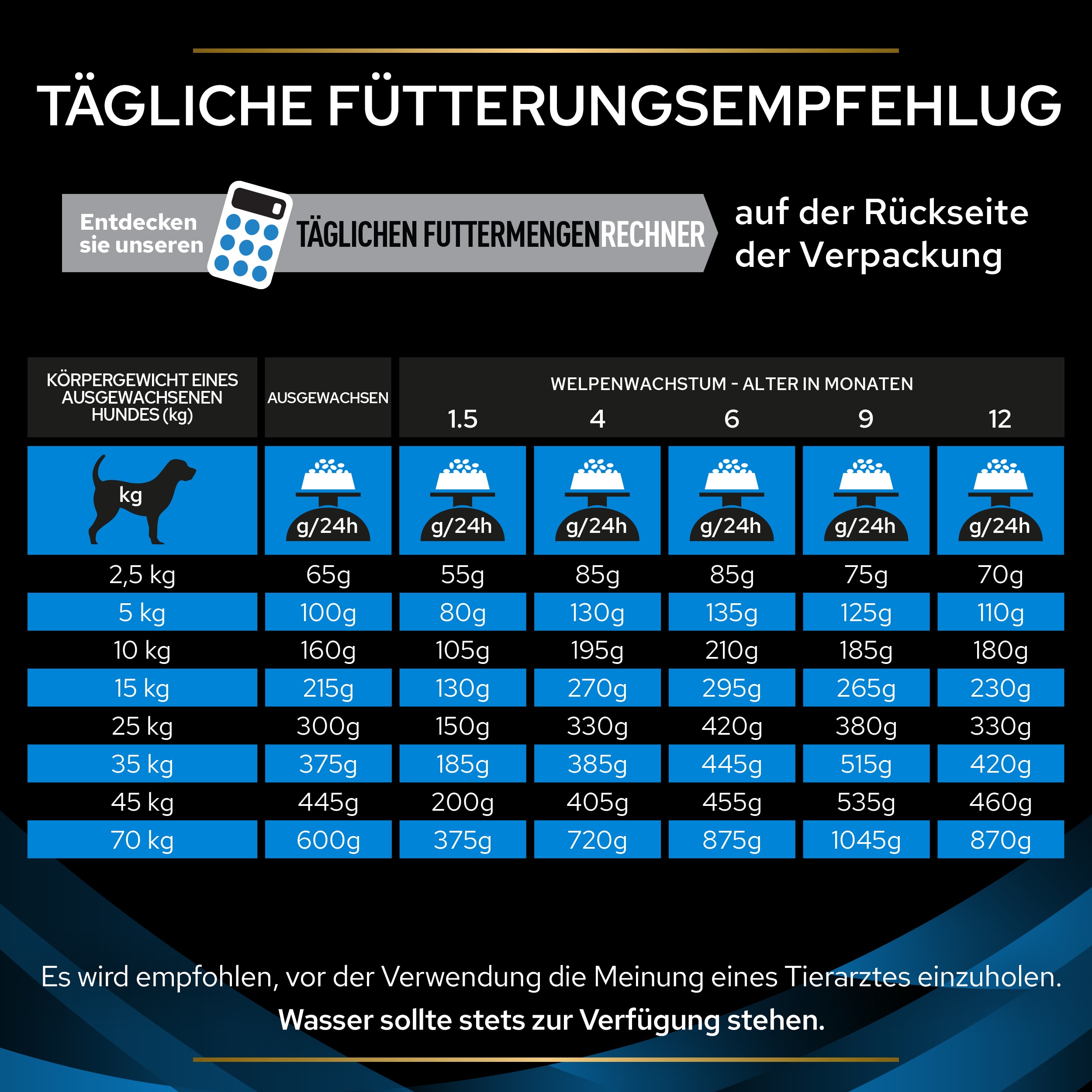 Fütterungsempfehlung