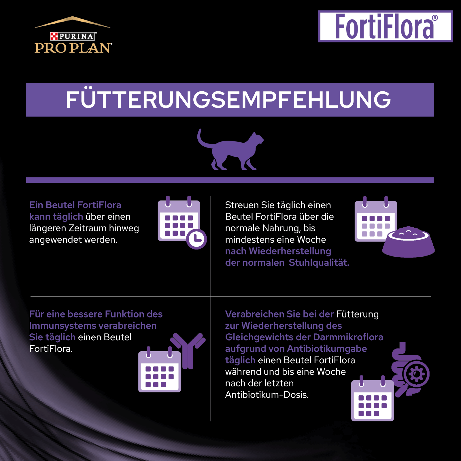 Fütterungsempfehlung