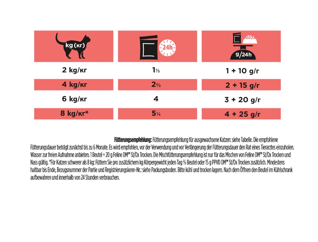 DM Diabetes Management, Diätfuttermittel für Katzen, Rind 10 x 85g