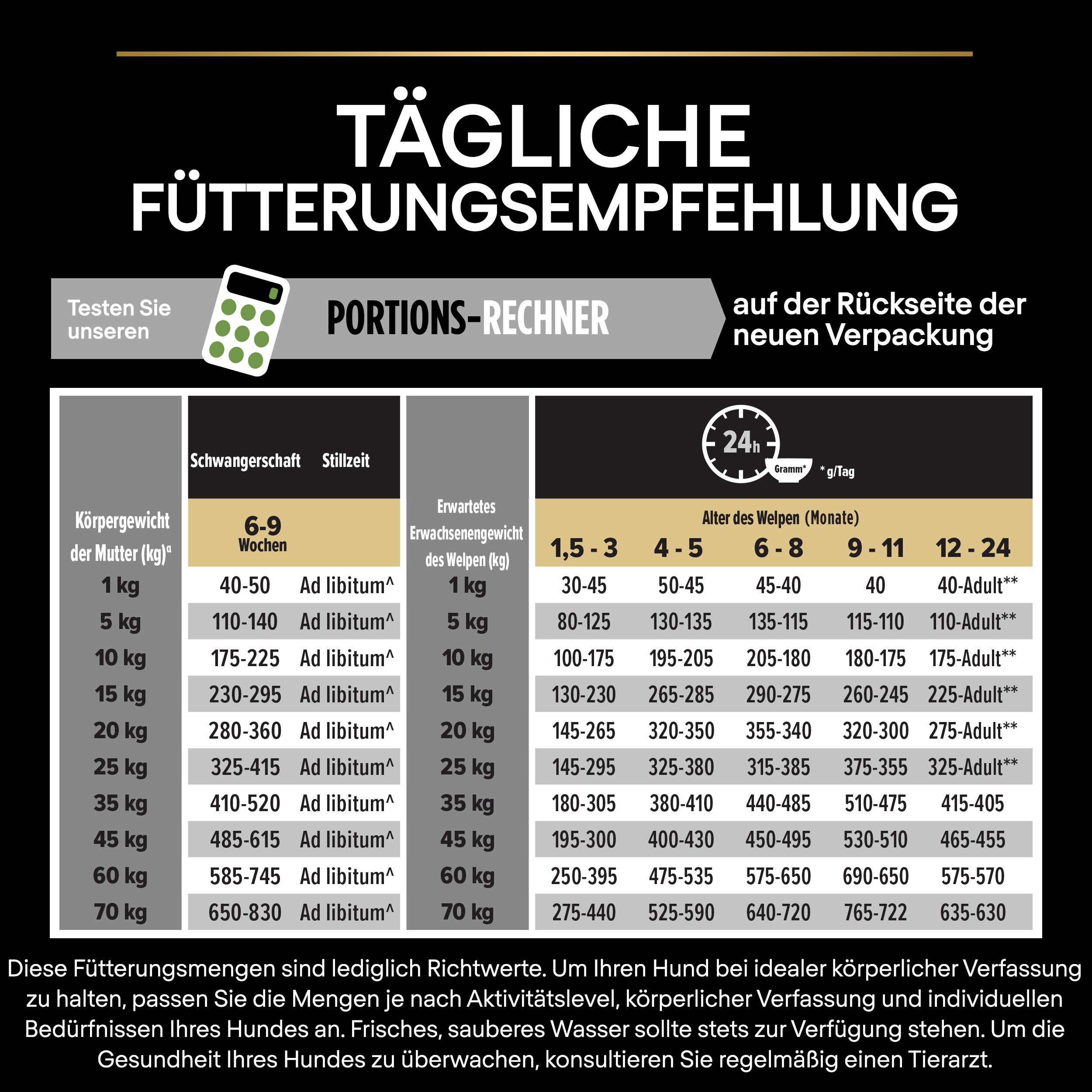 Fütterungsempfehlung Fütterungsempfehlung