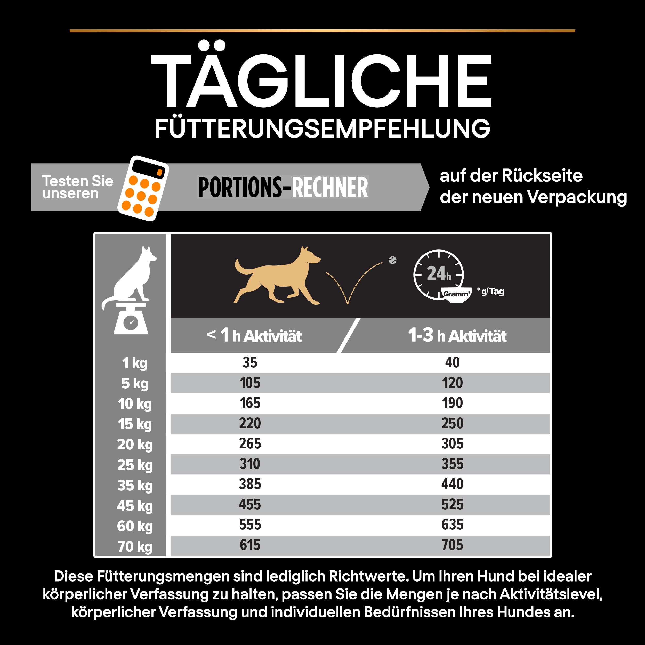 Fütterungsempfehlung Fütterungsempfehlung
