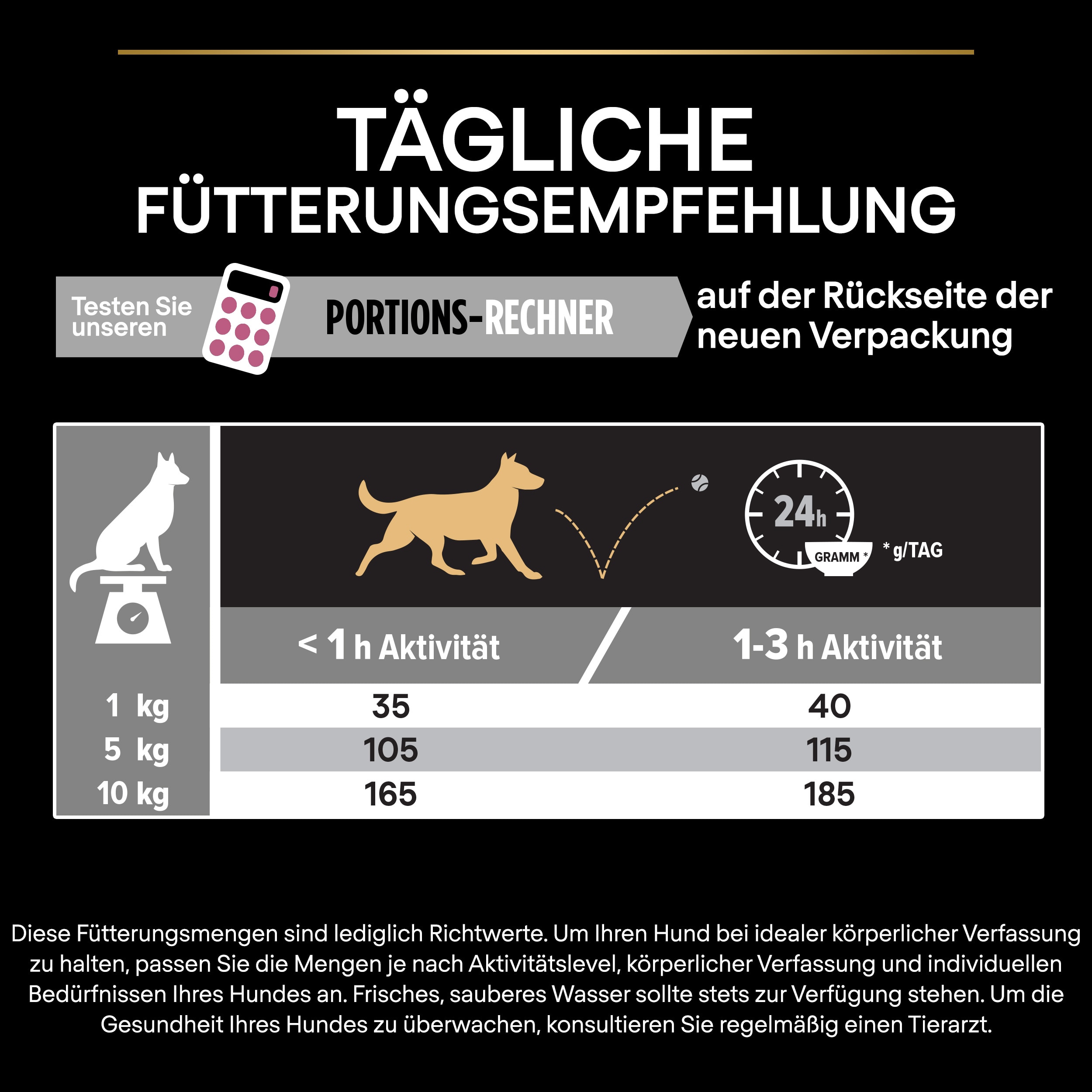 Fütterungsempfehlung Fütterungsempfehlung