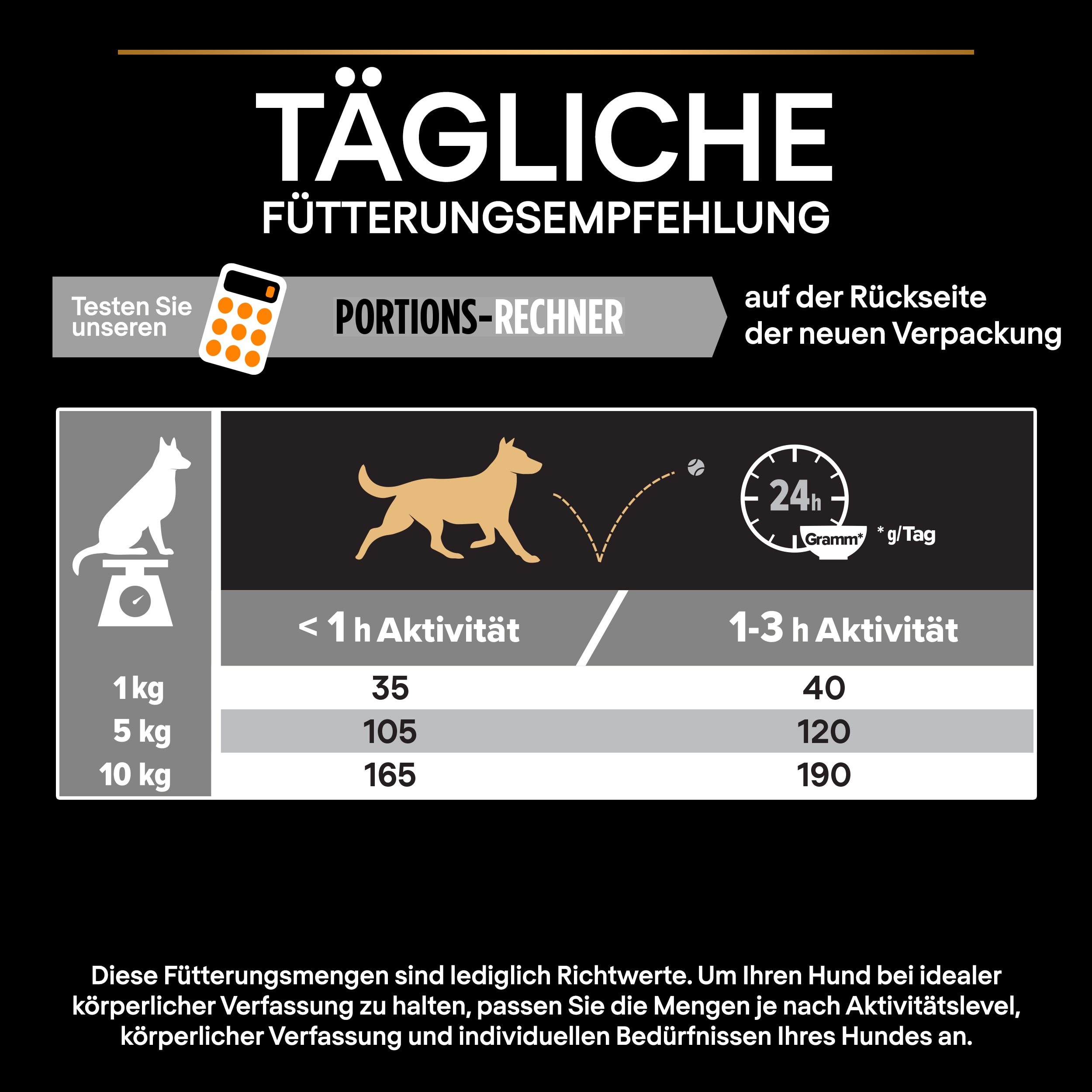Fütterungsempfehlung Fütterungsempfehlung