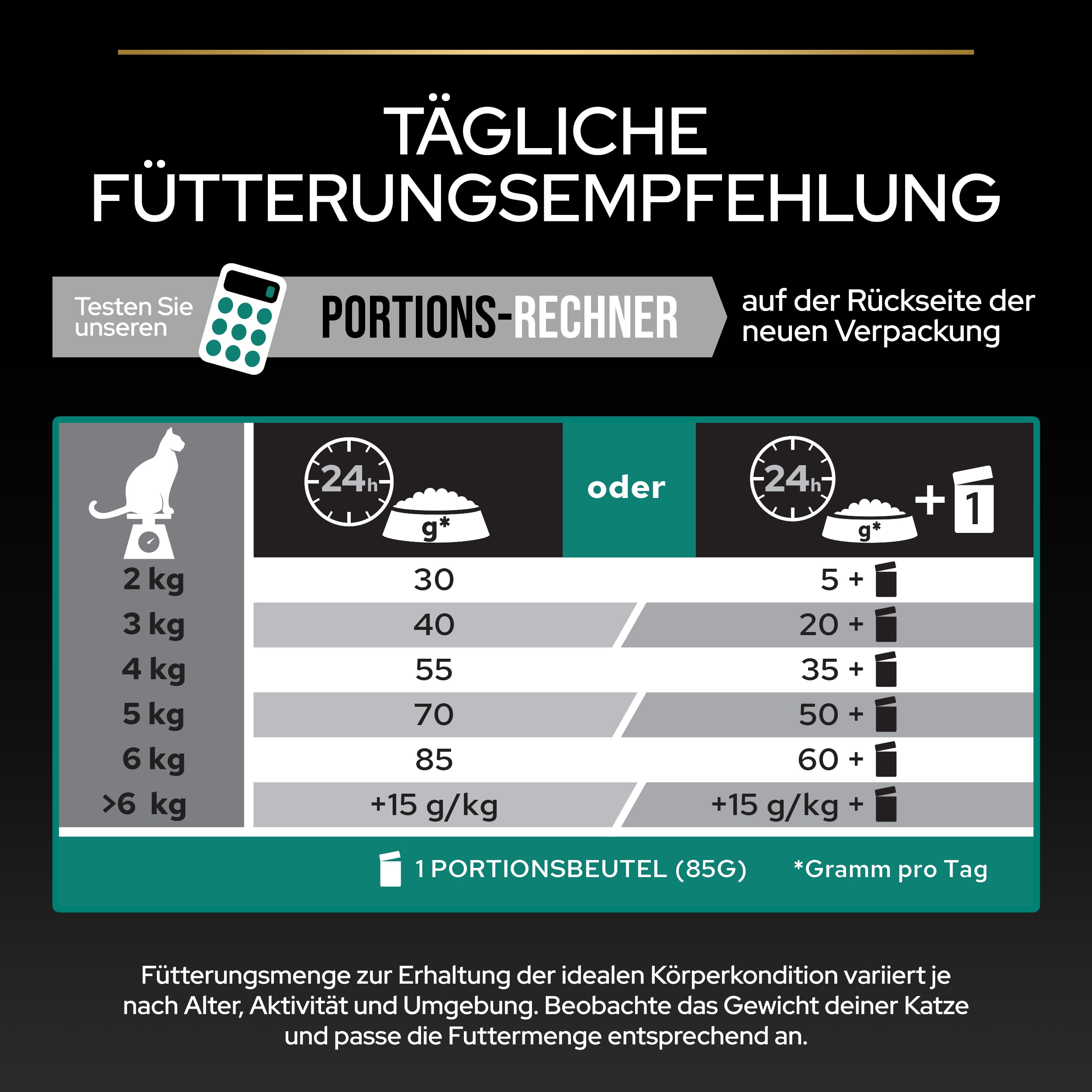 Fütterungsempfehlung Adult Sterilised Renal Plus - Katzentrockenfutter (Fütterungsempfehlung)