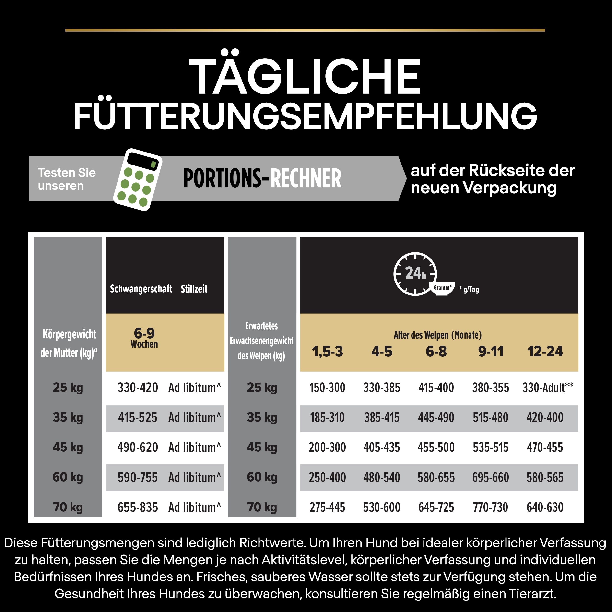 Fütterungsempfehlung Fütterungsempfehlung