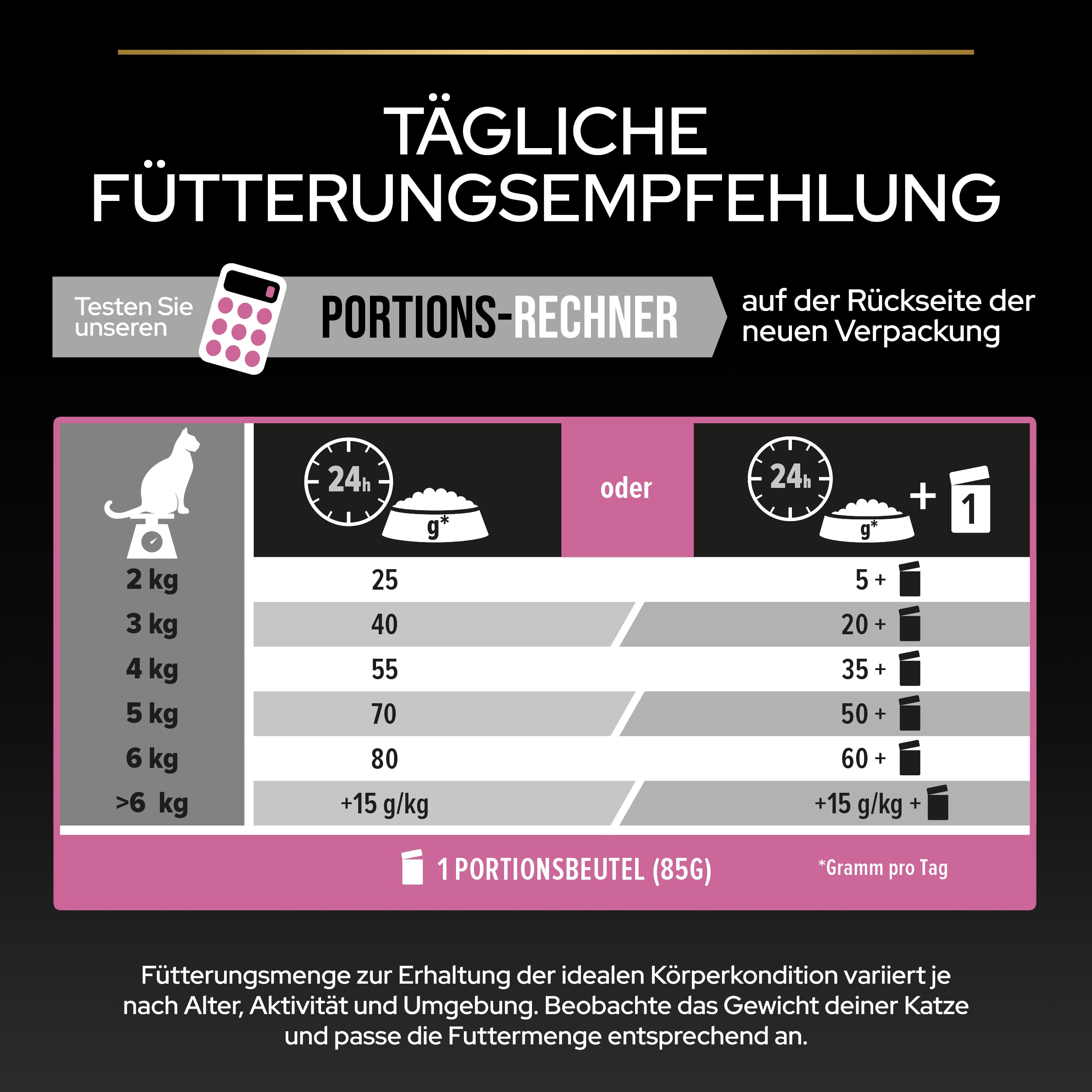 Fütterungsempfehlung