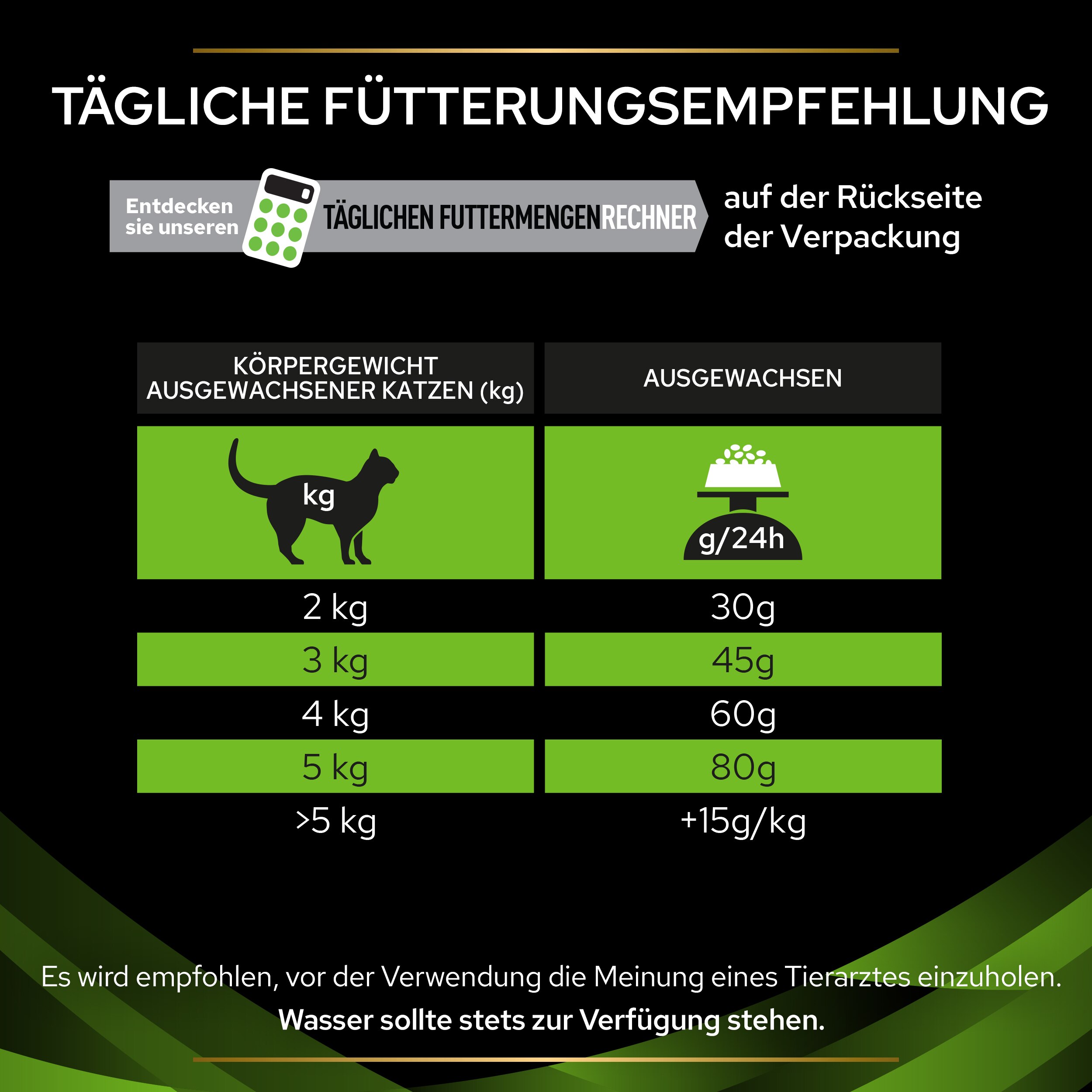 Fütterungsempfehlung Fütterungsempfehlung
