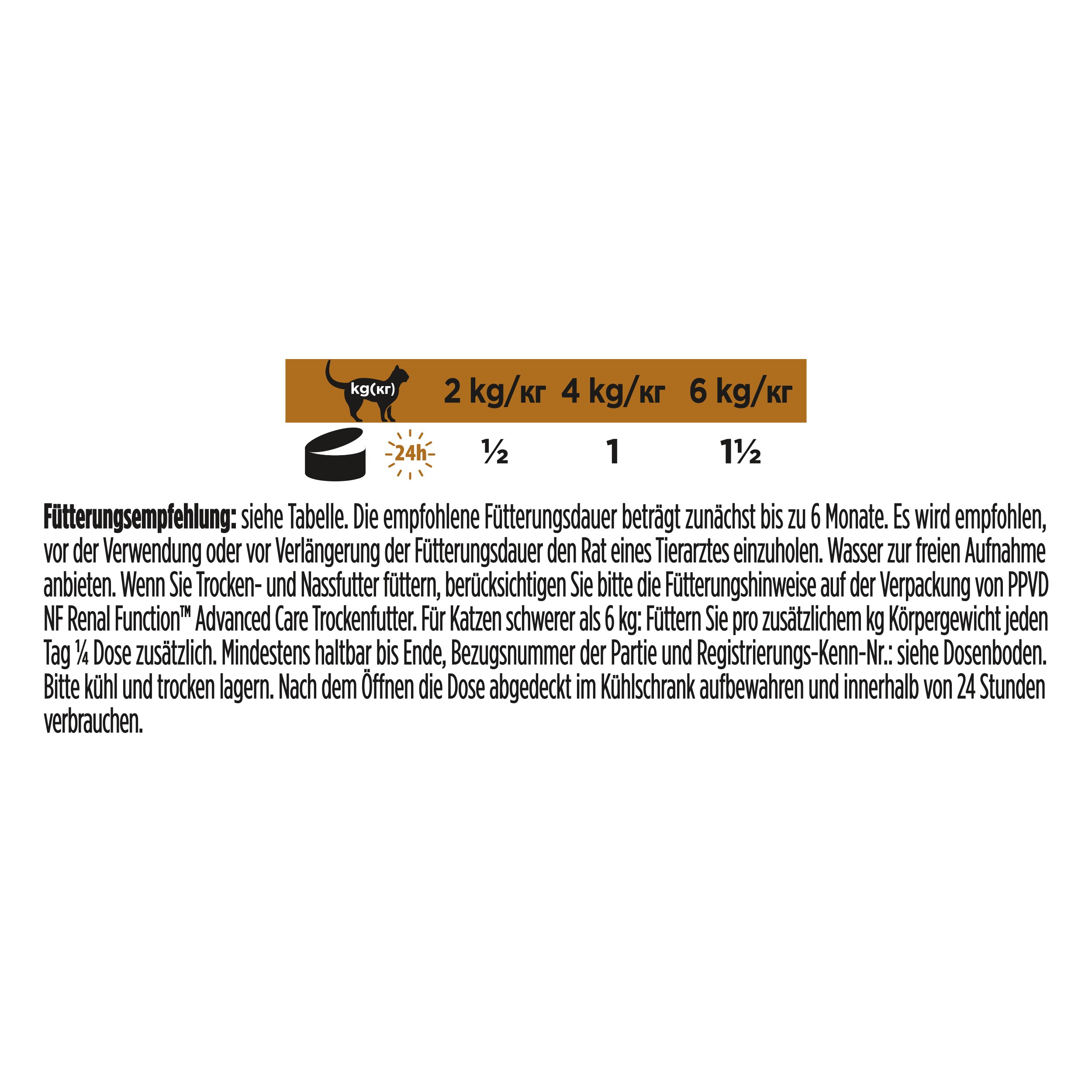 Katzenfutter, Futterempfehlung, Nassfutter, Pfotenpflege, Tiernahrung