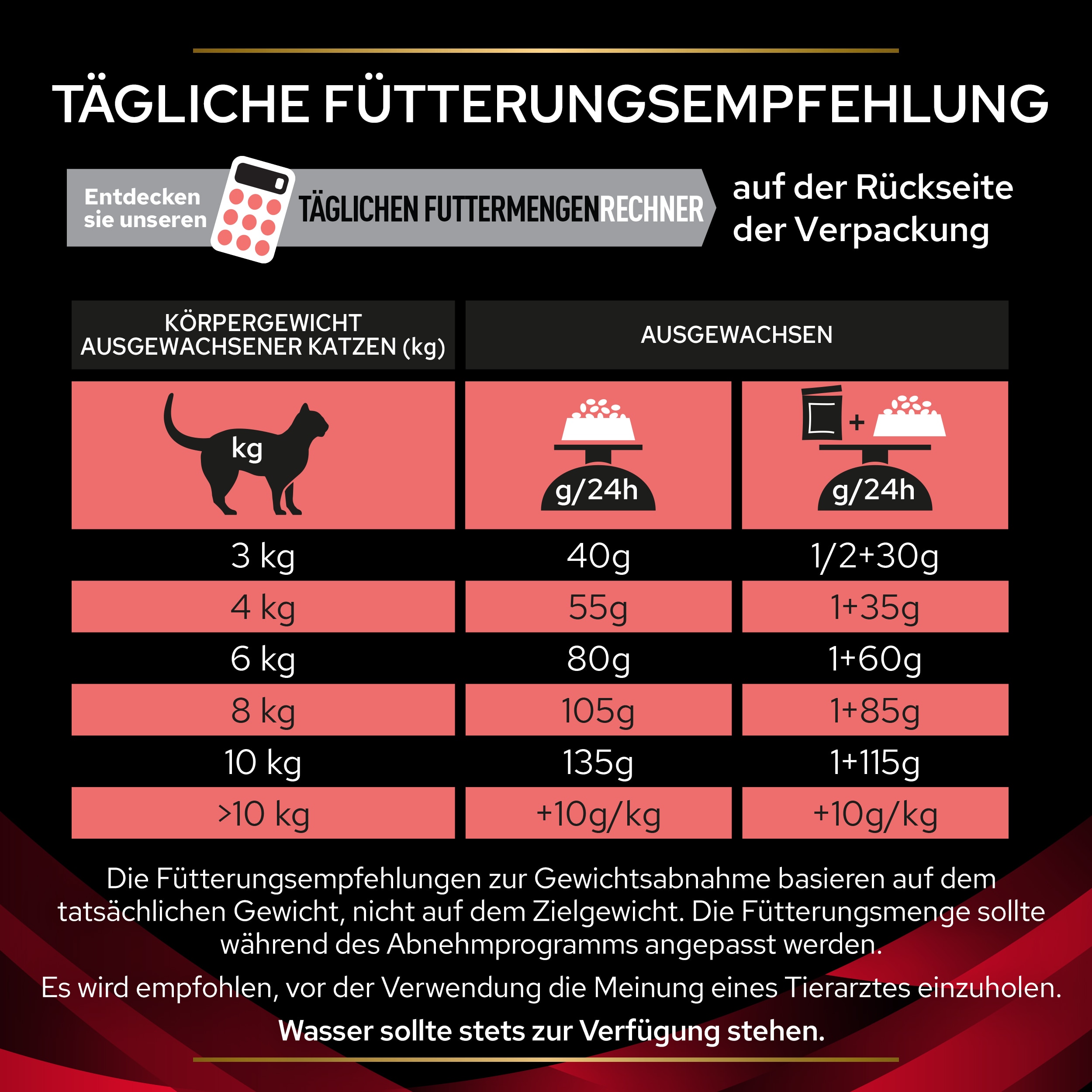 Fütterungsempfehlung DM Diabetes Management Diätfuttermittel - Fütterungsempfehlung