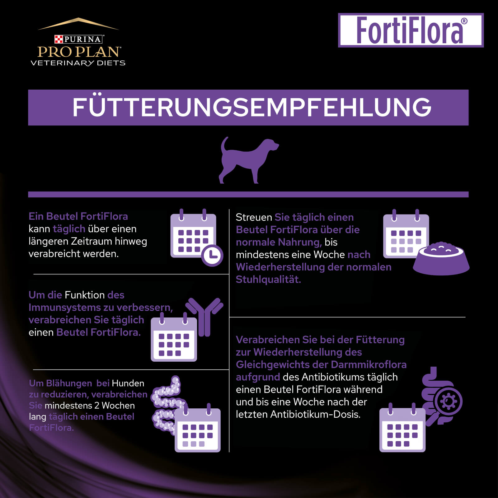 Fütterungsempfehlung Fütterungsempfehlung von FortiFlora Ergänzungsfuttermittel Hund