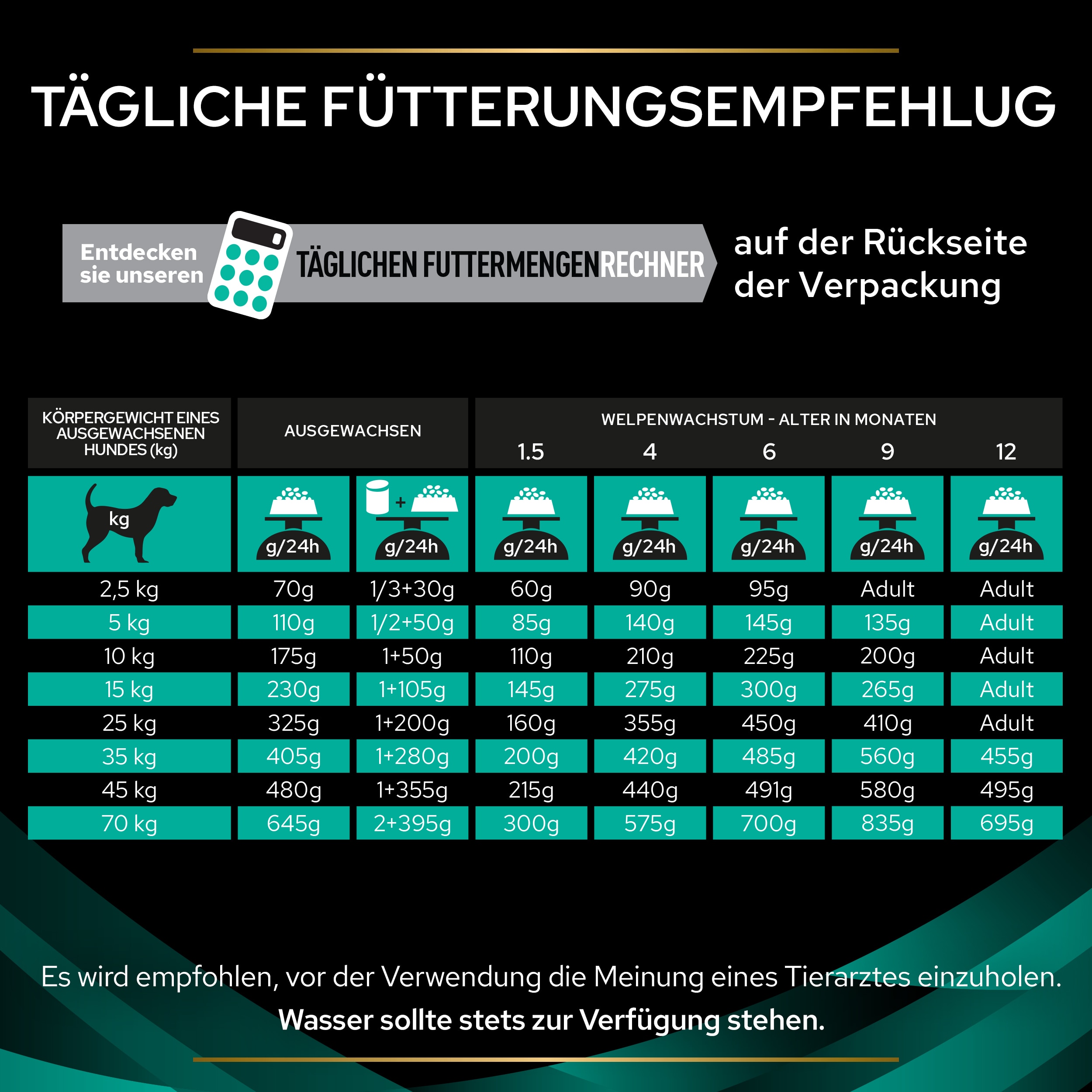 Fütterungsempfehlung