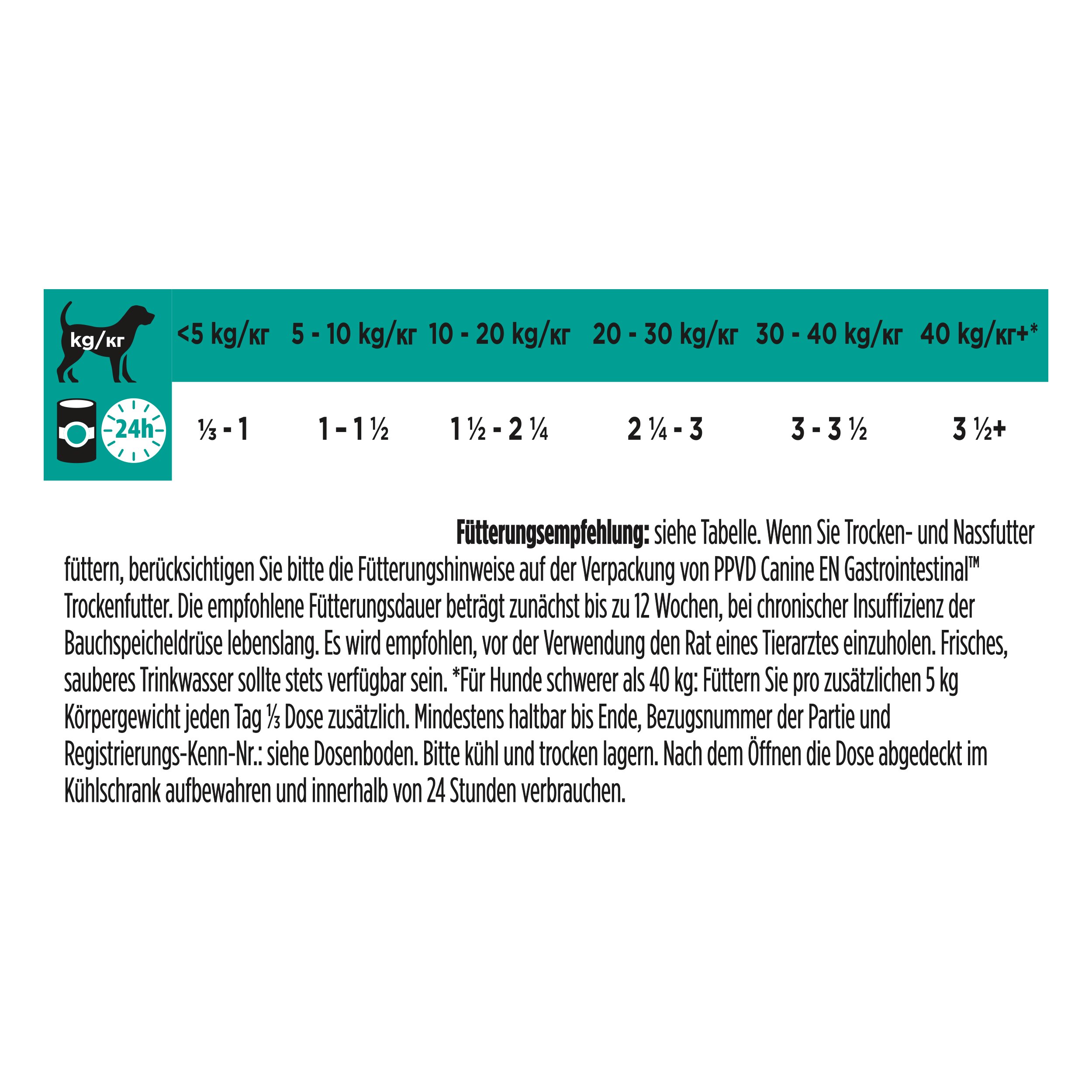 Hundeillustration, Hunde-Nahrungstabelle, Fütterungsplan, Hundeportionen, 24h-Timer