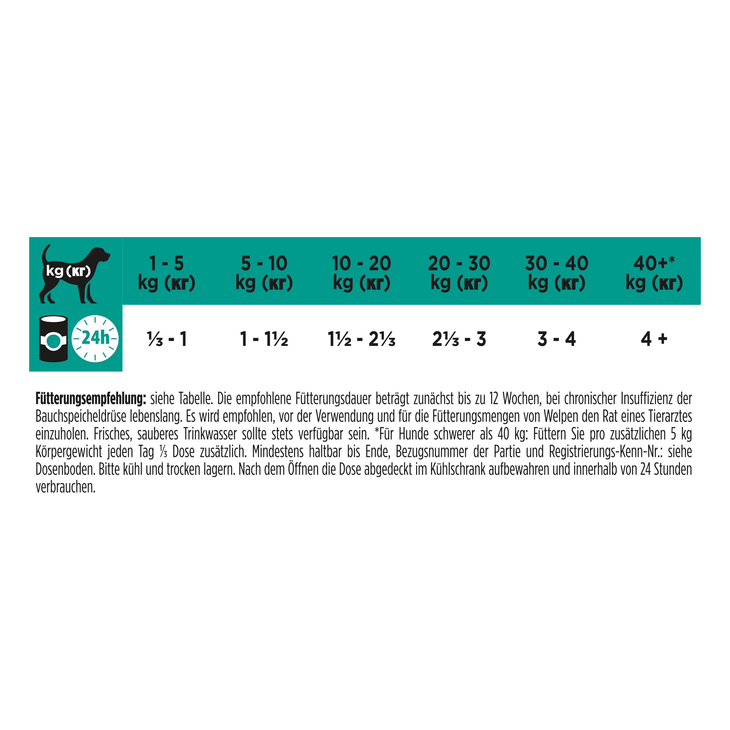 Hunde-Futter, Tiernahrung, Beutel-Format, Portionierung, Nass-/Trockenfutter