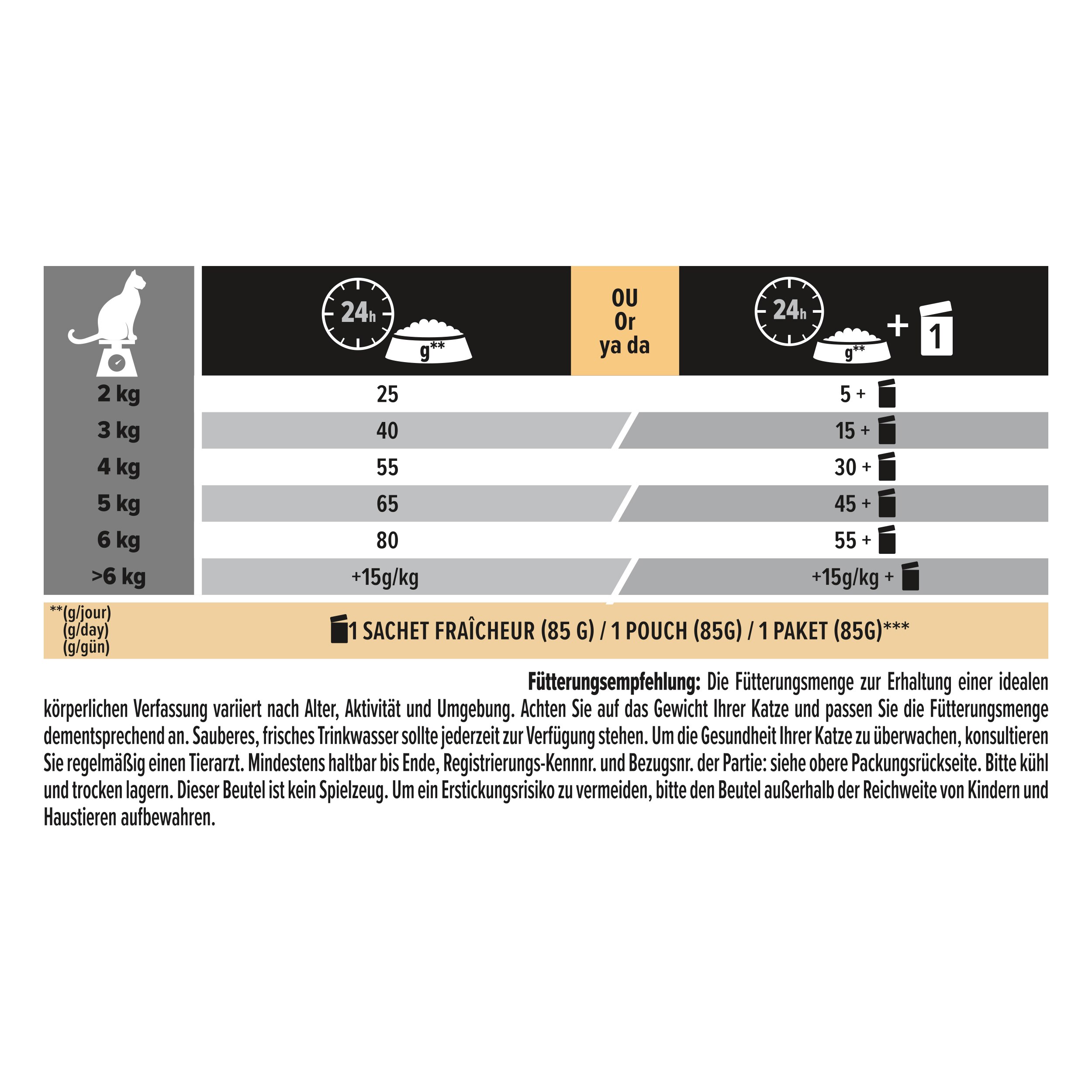 Katzenfutter, Futterbox, Fütterungsplan, Portionsangaben, Futterempfehlung