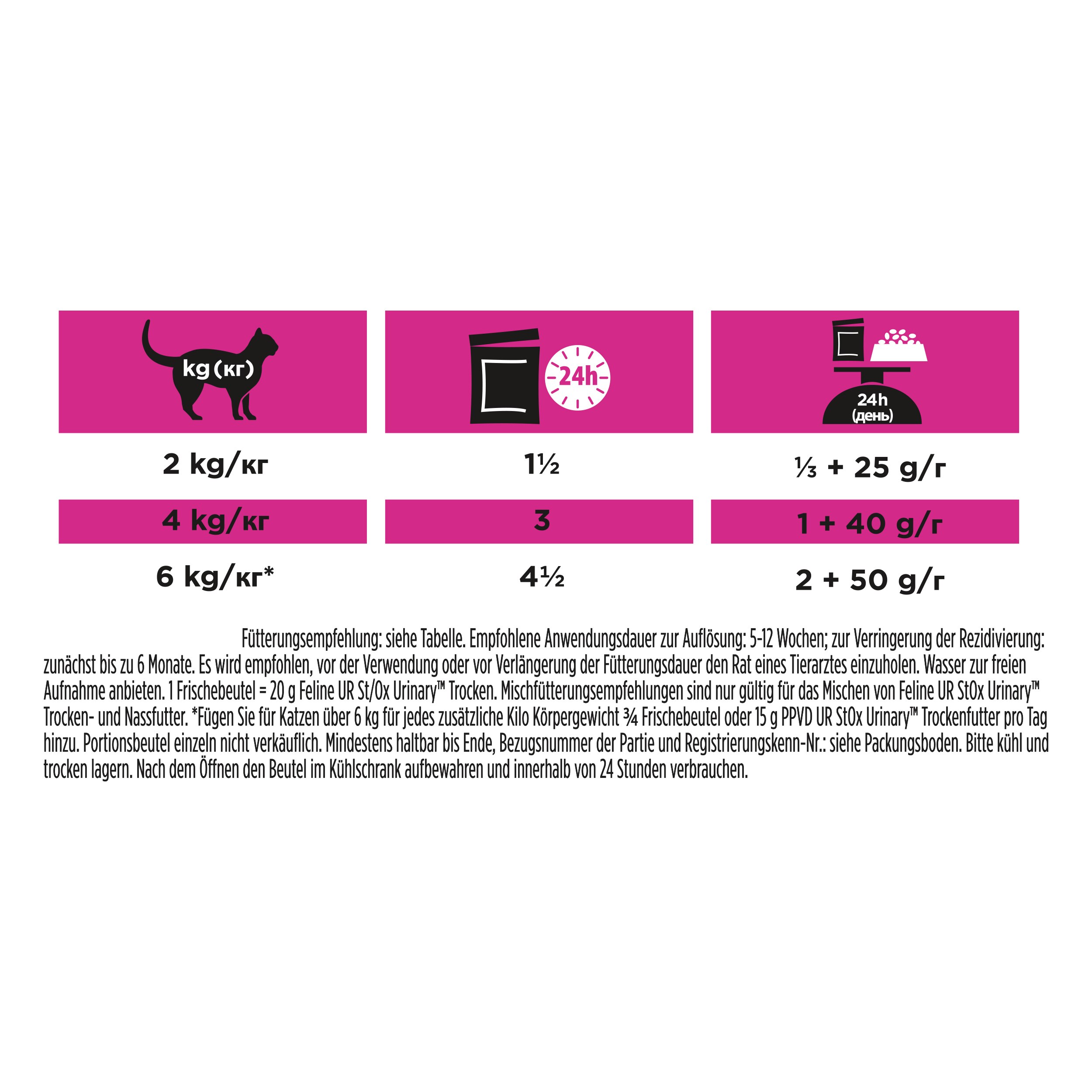 Katzenfutter, Futterdose, Futterpaket, Nass- oder Trockenfutter, 2 kg/kg