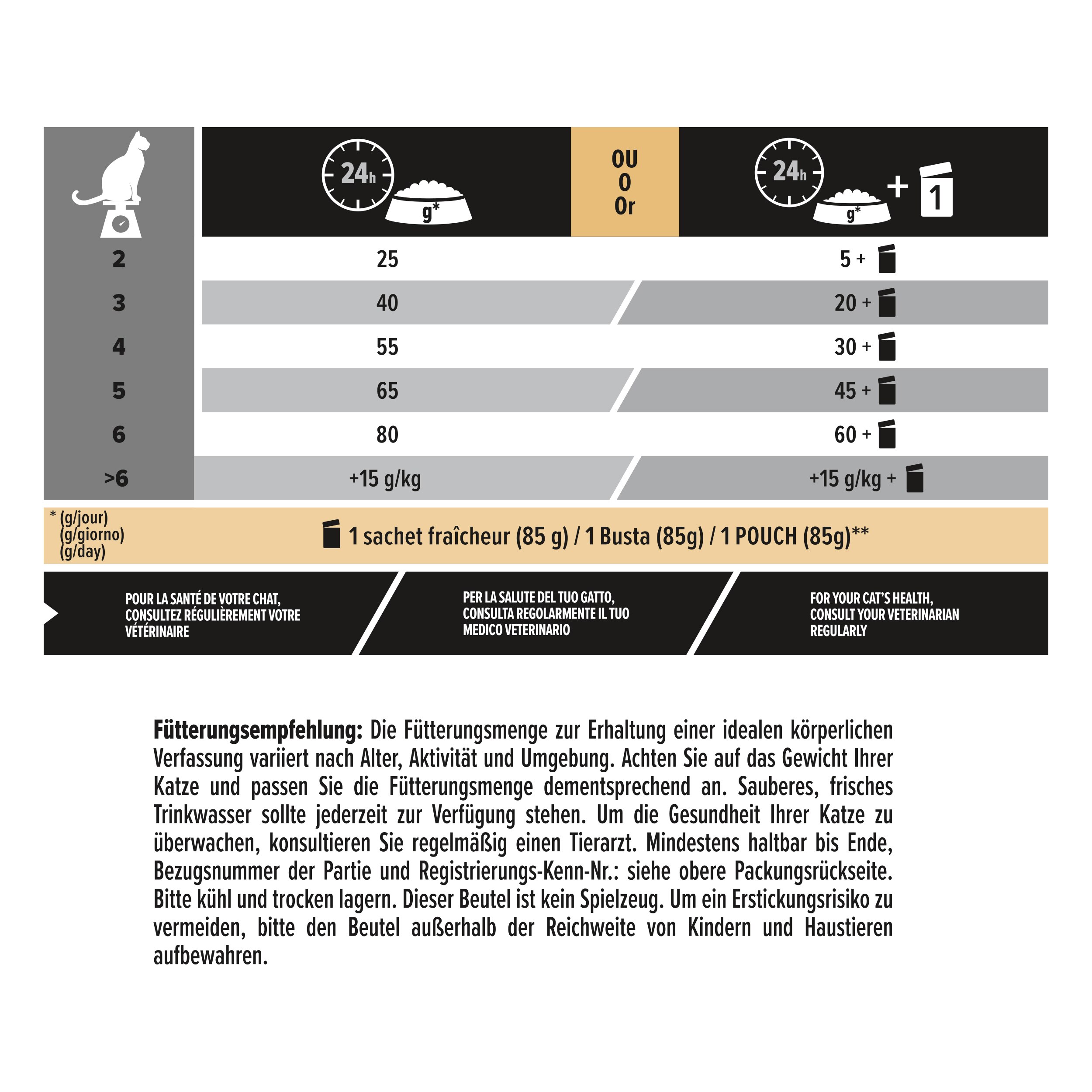 Futterbeutel, Katzennahrung, Tierfutter, Trockenfutter, Verpackung