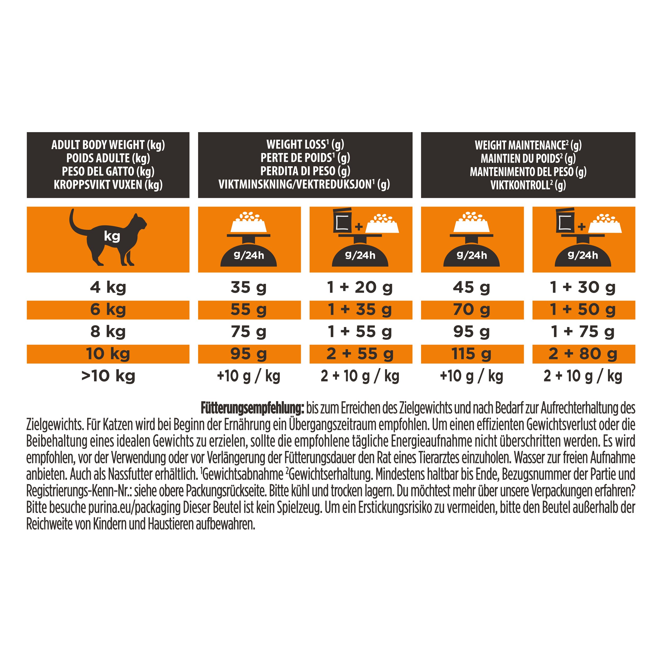 Katze, Hundenahrung, Fütterungstabelle, Nahrung, Gewichtstabelle