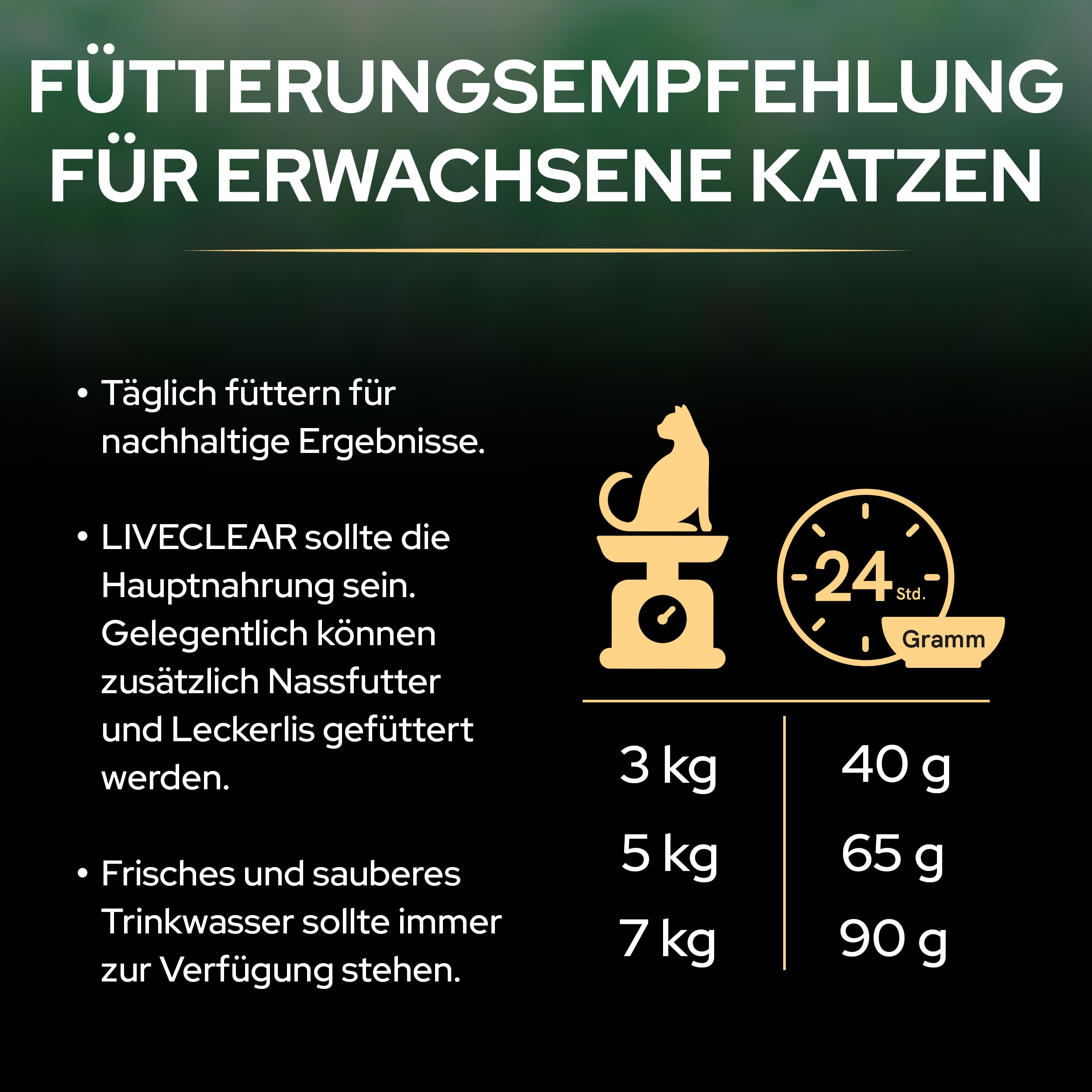 Fütterungsempfehlung Fütterungsempfehlung