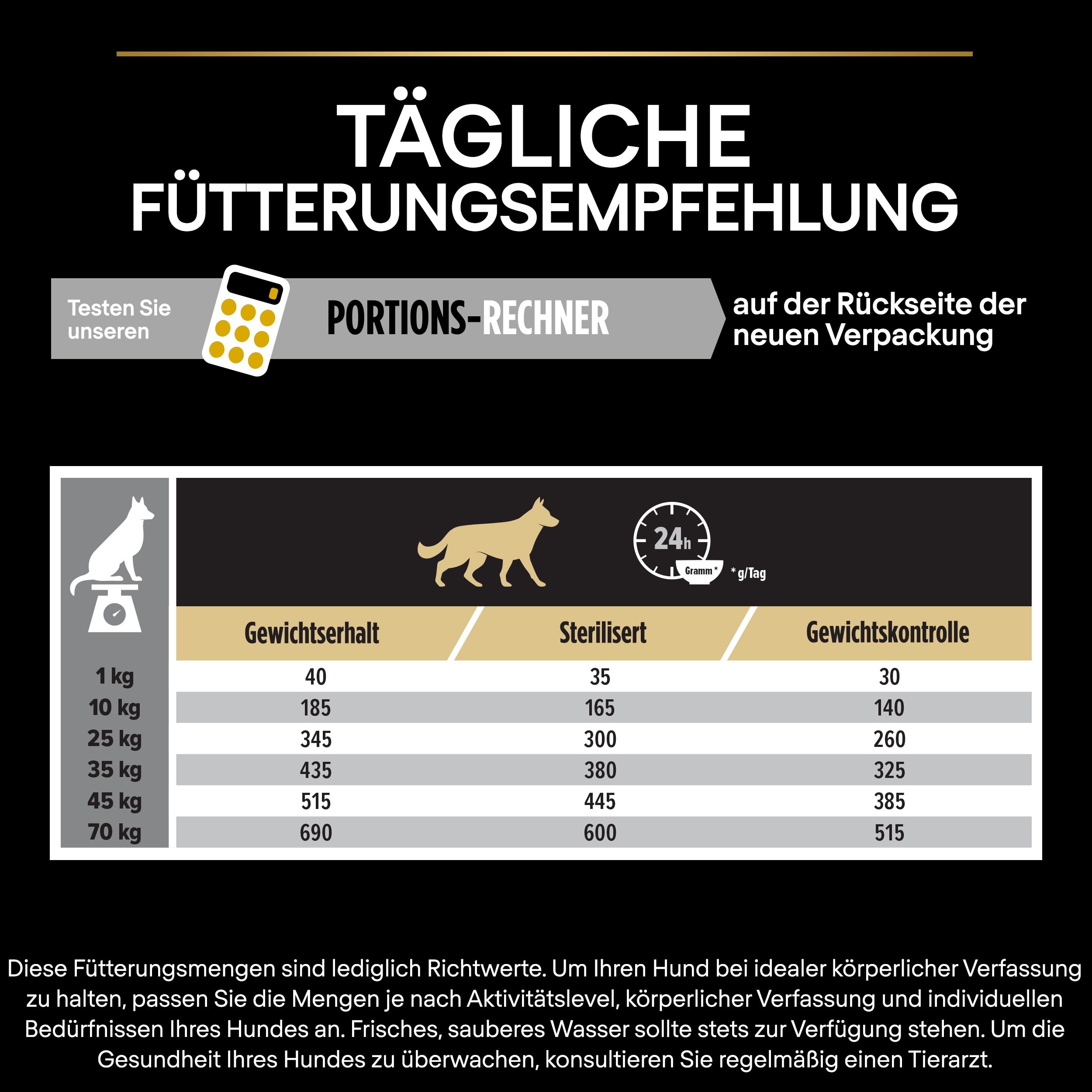 Fütterungsempfehlung Fütterungsempfehlung