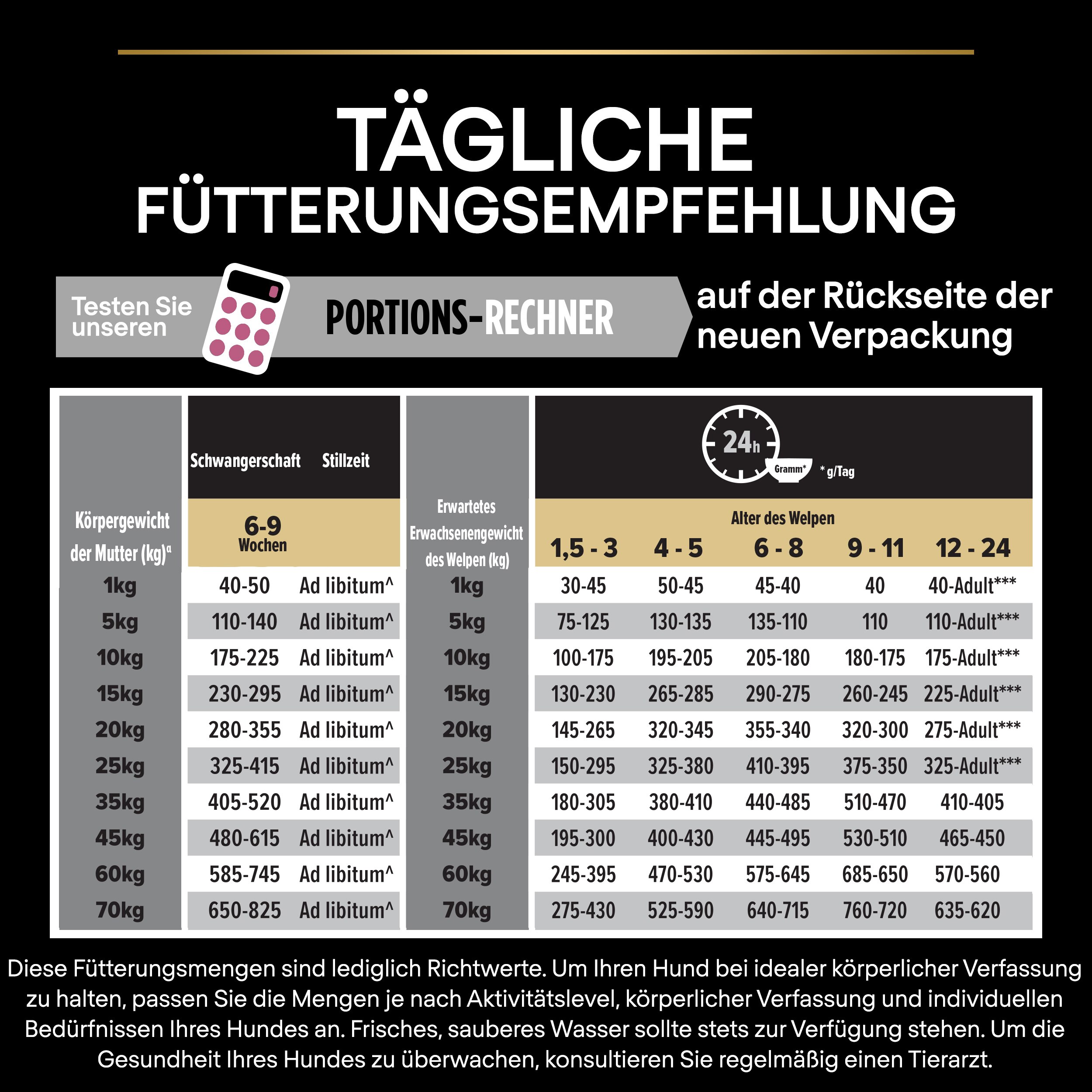 Fütterungsempfehlung Fütterungsempfehlung