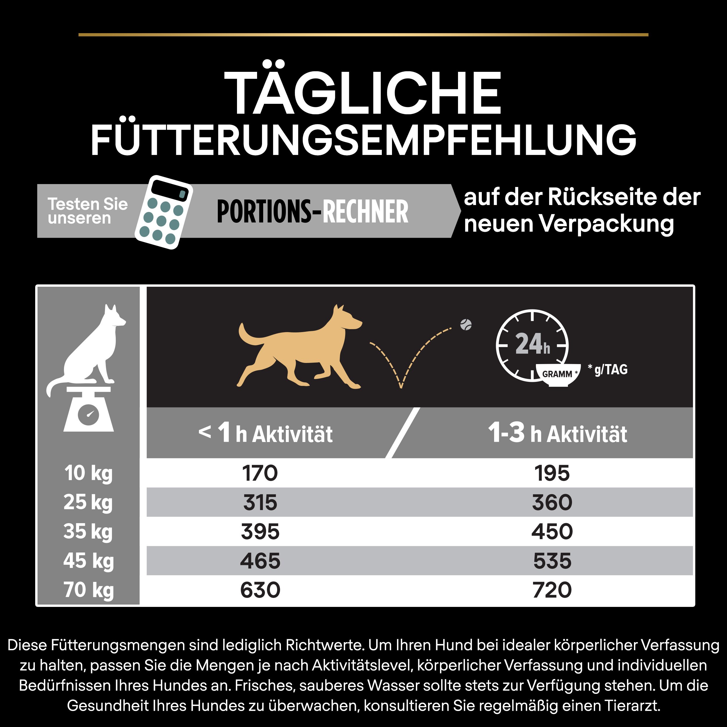 Fütterungsempfehlung