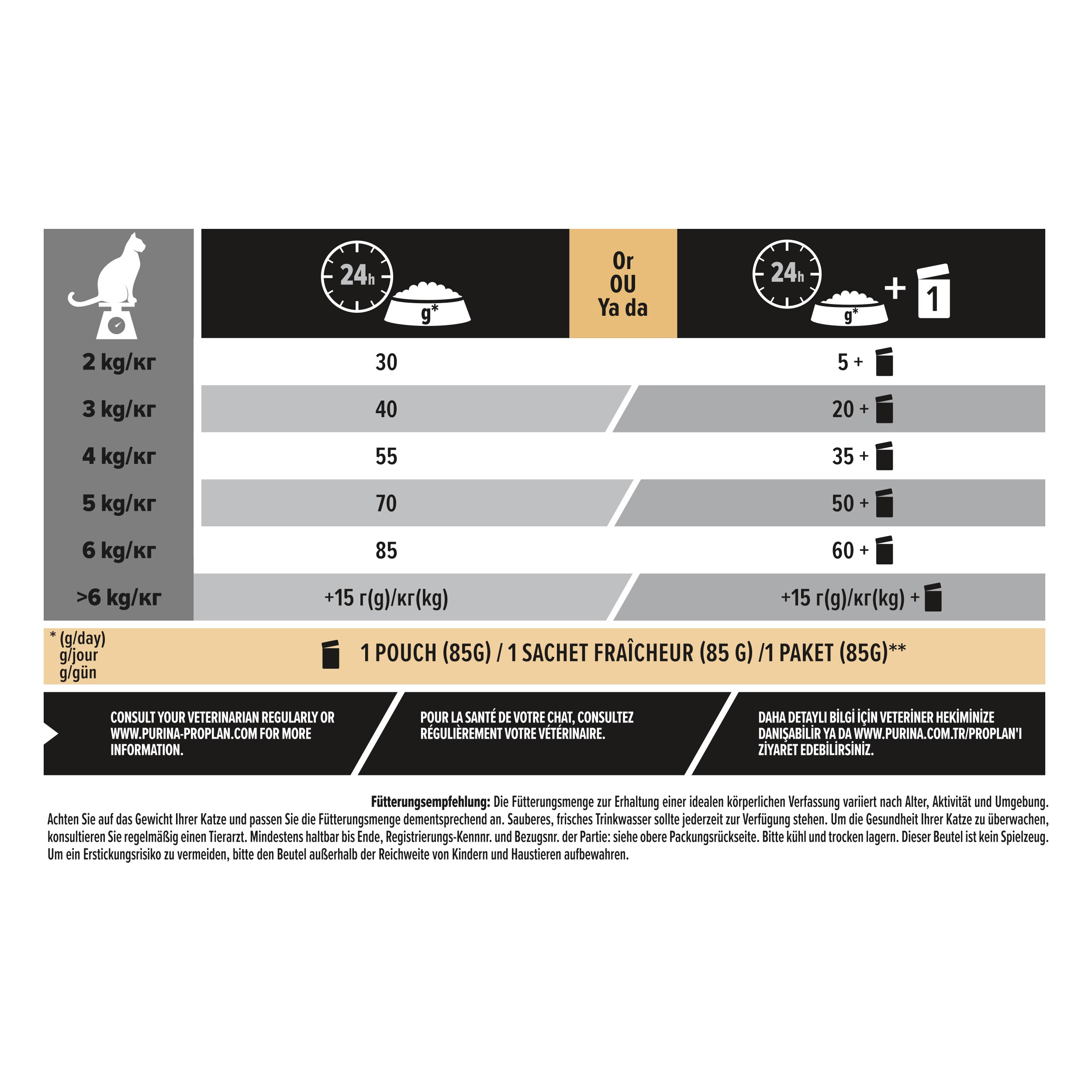 Werbung, Plakat, Text