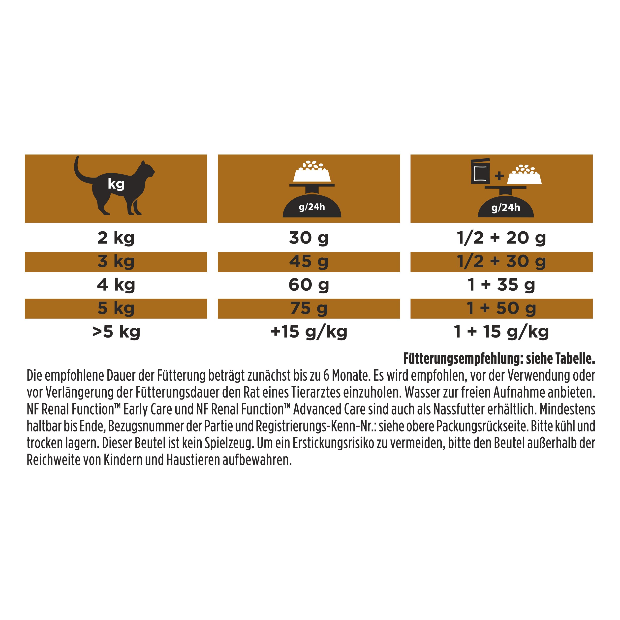 Futterbeutel, Tierfutter, Futtermenge, Gewichtsangaben, Tiernahrung