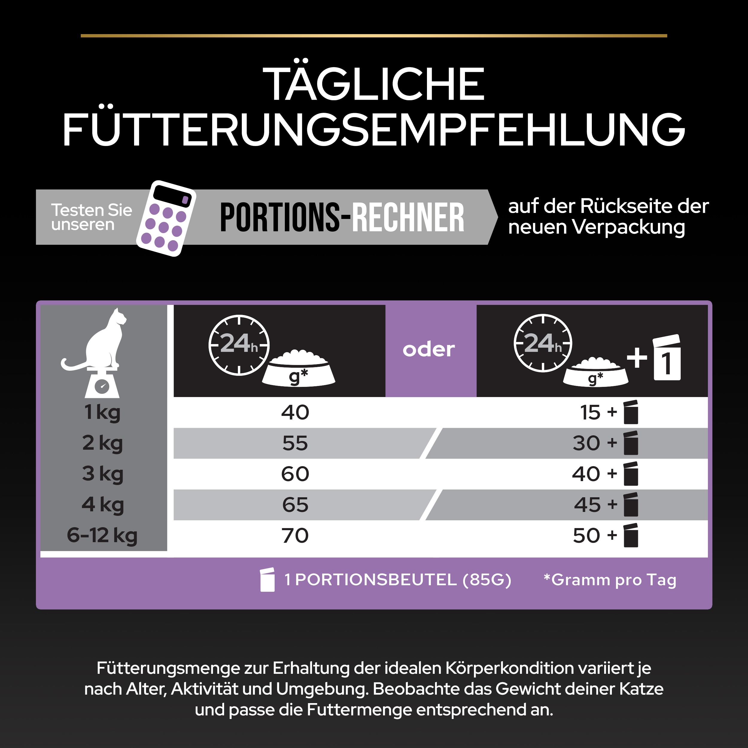 Fütterungsempfehlung