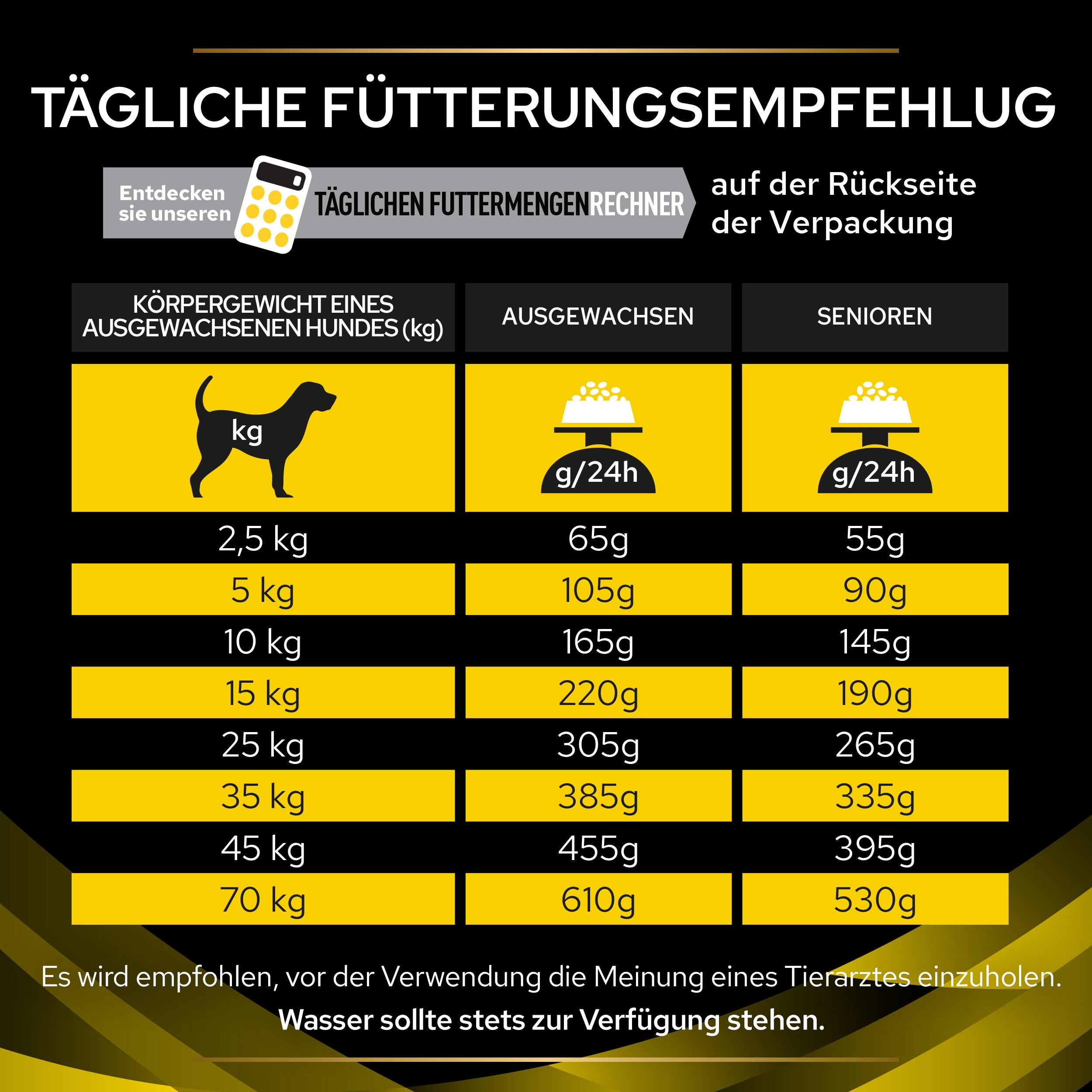 Fütterungsempfehlung Fütterungsempfehlung