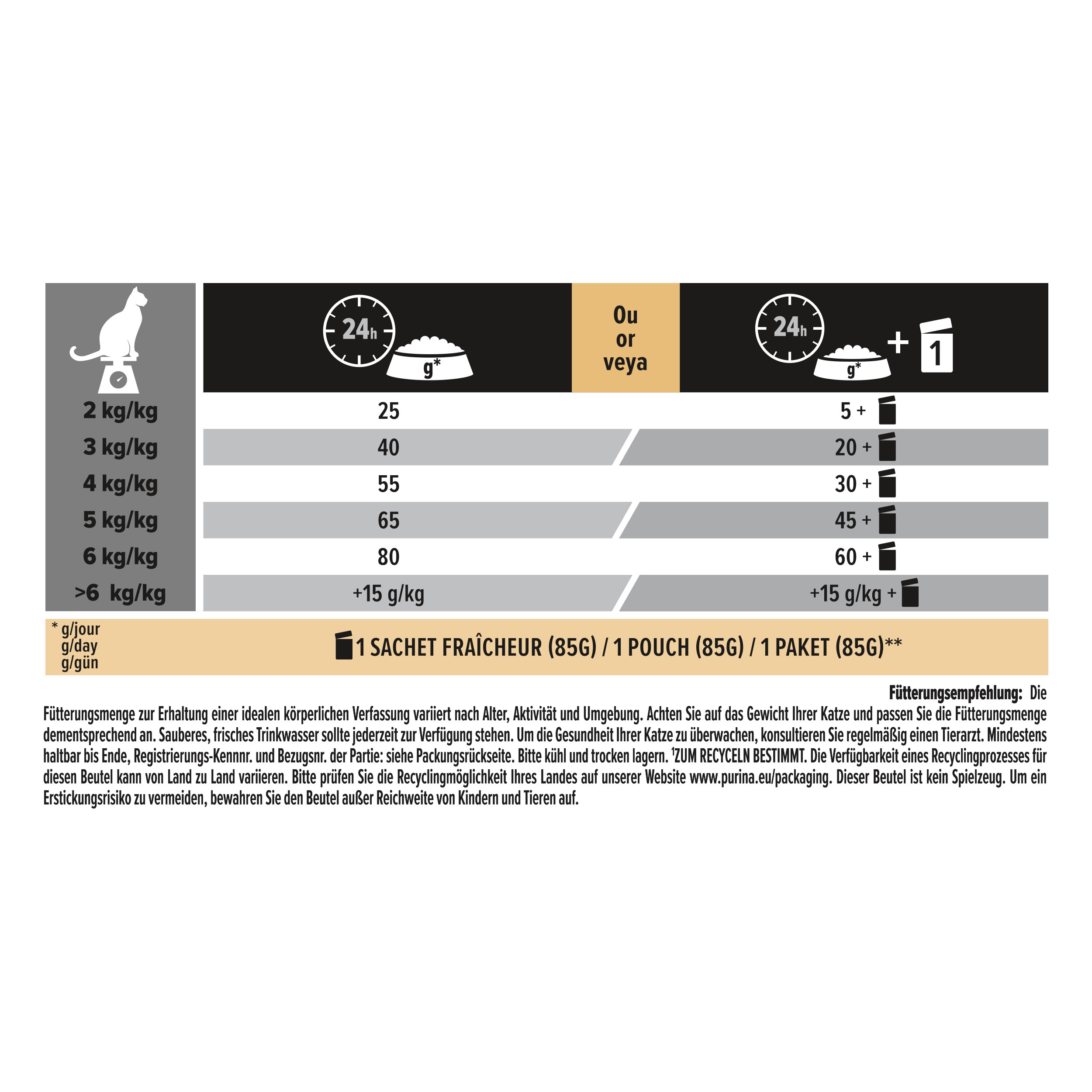 katze, futter, nahrung, krokette, beutel