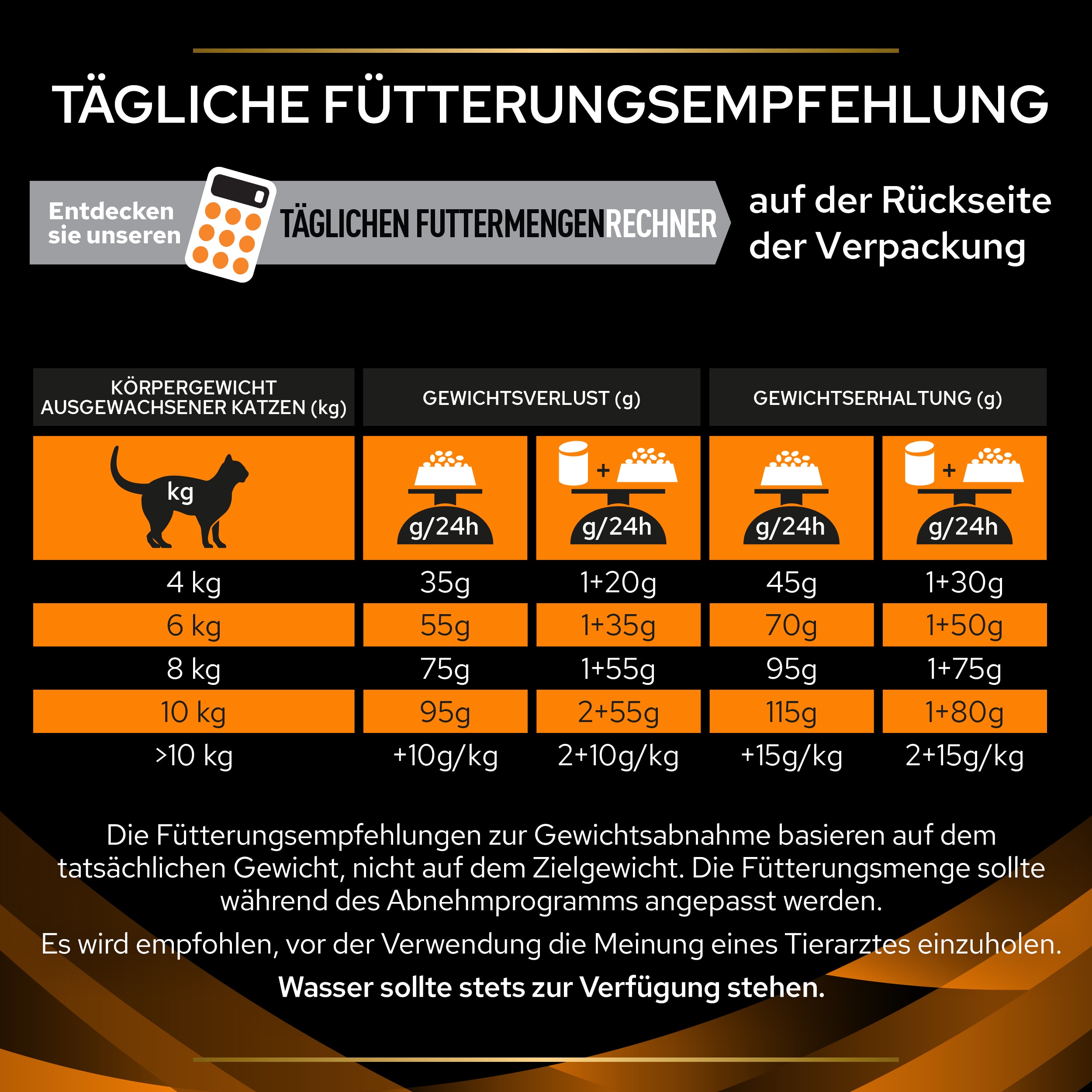 Fütterungsempfehlung