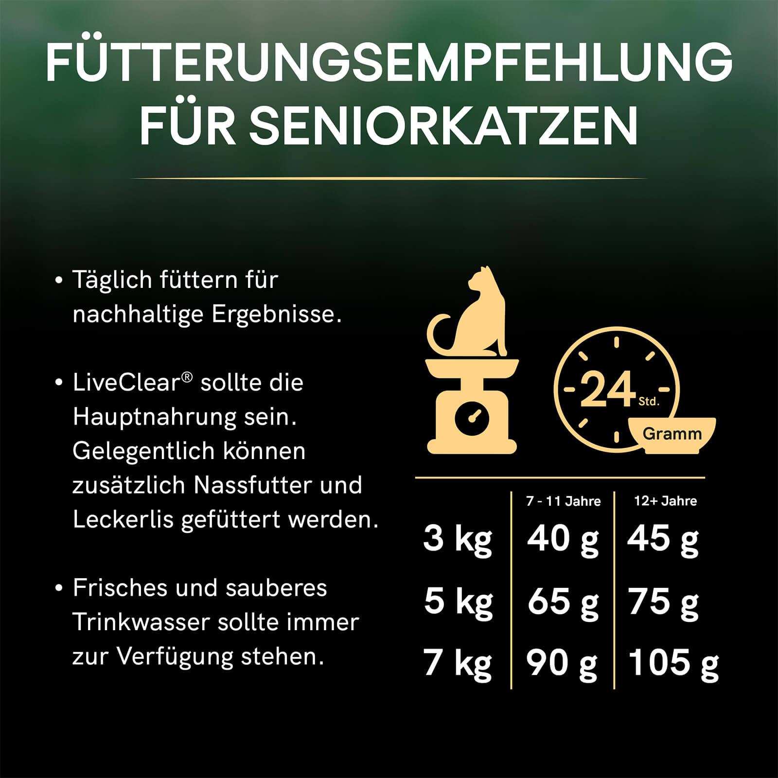 Fütterungsempfehlung